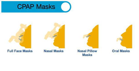 CPAP Shop - Internet Find 3