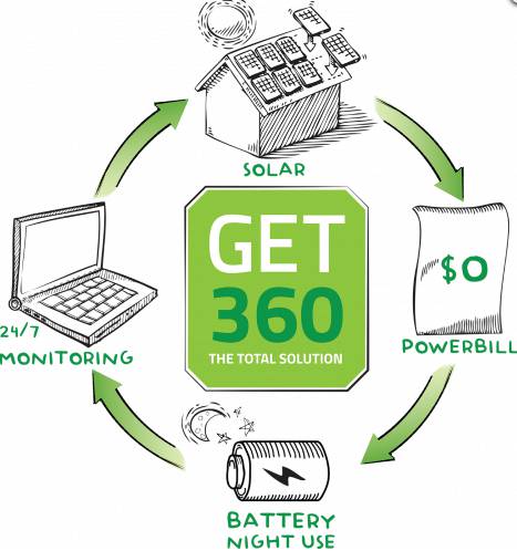 Green Energy Technologies - Internet Find 1