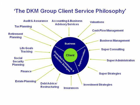 DKM Investment Services - Internet Find 4