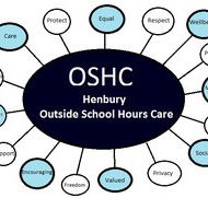 Henbury OSHC - Internet Find