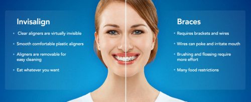 Dentists Specialists Lismore NSW Internet Find