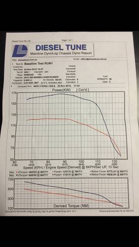 North Queensland Diesel Tune - Internet Find 2