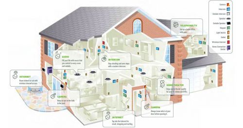 Home Theatre Noosa Heads QLD Internet Find